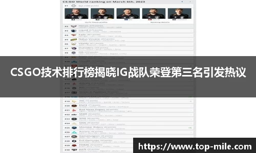 CSGO技术排行榜揭晓IG战队荣登第三名引发热议
